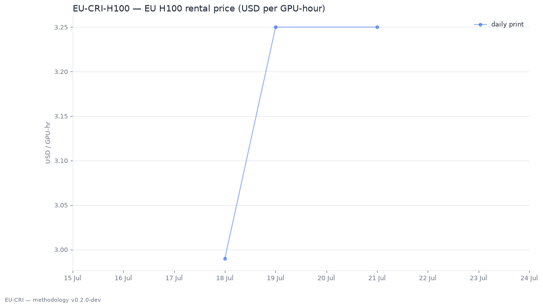 EU-CRI-H100 headline series